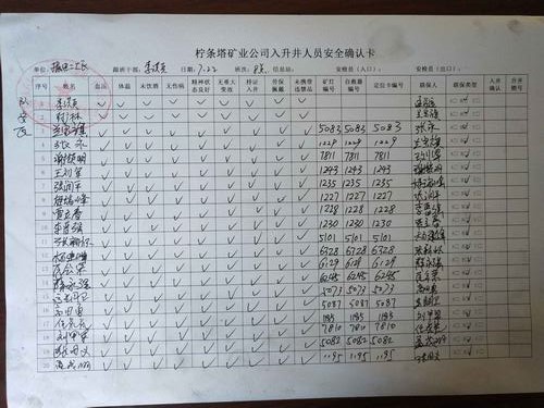 陜煤建設(shè)掘進公司:北翼項目部“七步法”班前會 筑牢“鐵軍”軍魂