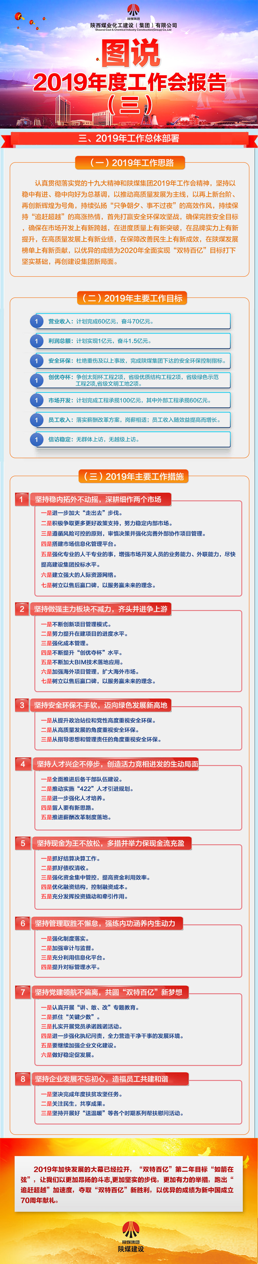 圖說陜煤建設(shè)2019年度工作會報告(三)