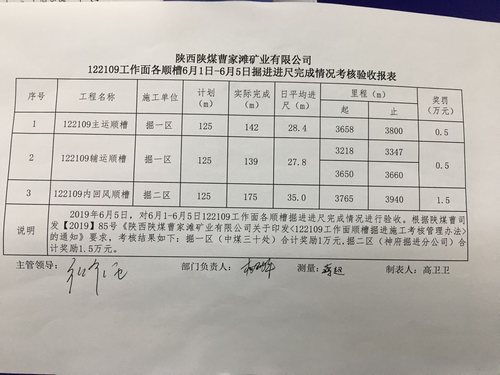 陜煤建設(shè)掘進公司：日均35米！“掘進鐵軍”的進擊之路