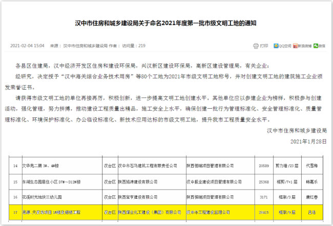 易源·天漢坊喜獲漢中市2021年“市級文明工地”榮譽(yù)稱號