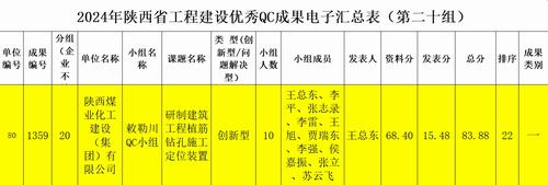 陜煤建設內蒙古分公司：技術創(chuàng)新再突破，QC成果創(chuàng)佳績