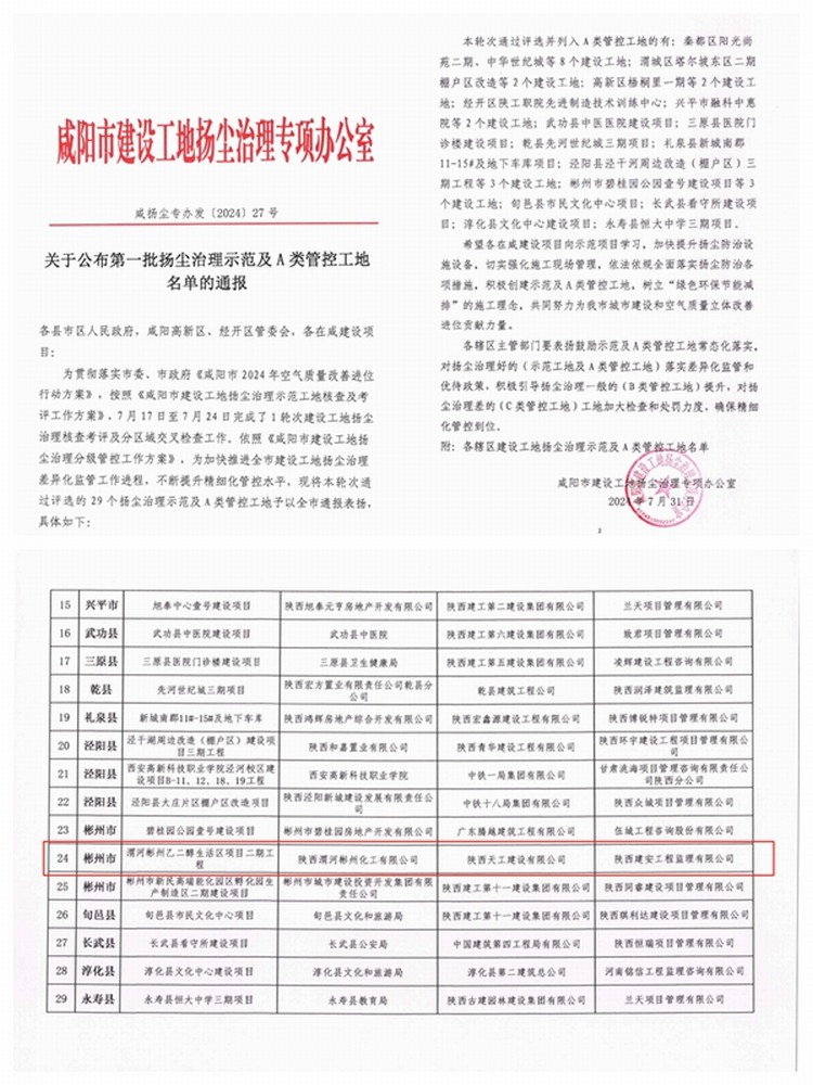 陜煤建設(shè)天工公司喜獲咸陽市建設(shè)工地?fù)P塵治理專項(xiàng)表揚(yáng)