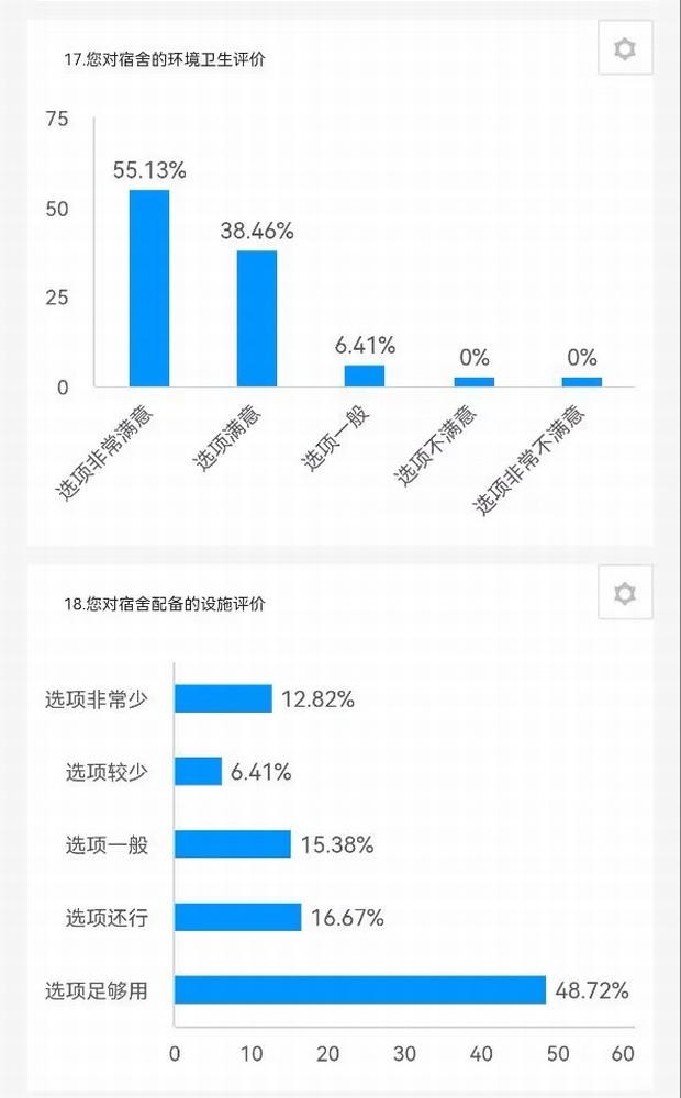 陜煤建設路橋分公司：征集+落實，關(guān)心職工不止一面