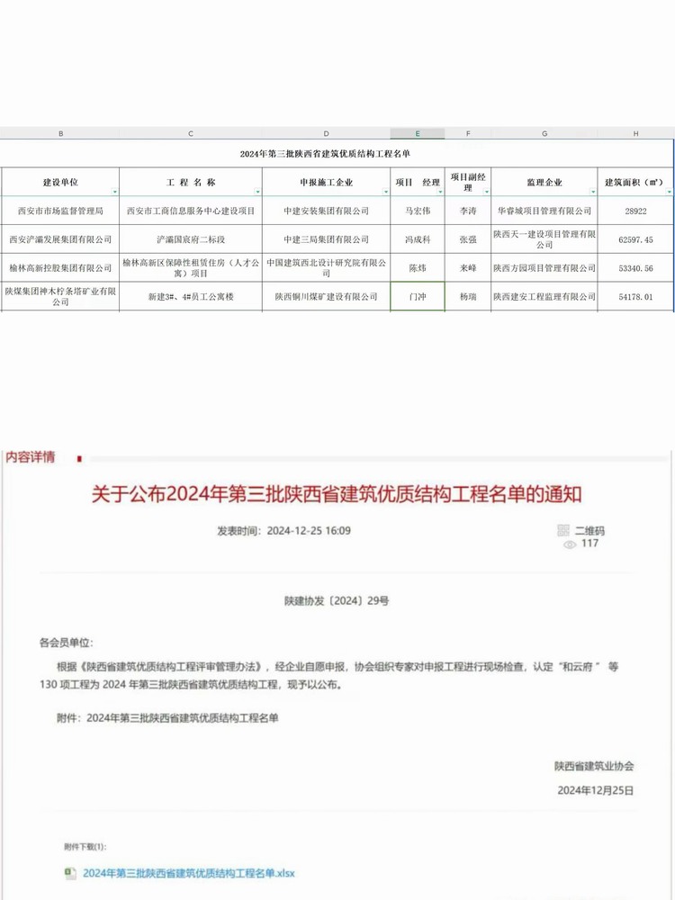 陜煤建設銅煤公司承建的檸條塔新建3#、4#員工公寓樓項目榮獲“陜西省建筑優(yōu)質結構工程”稱號