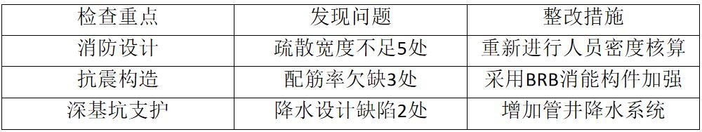 陜煤建設(shè)設(shè)計研究院：多措并舉筑牢設(shè)計安全防線
