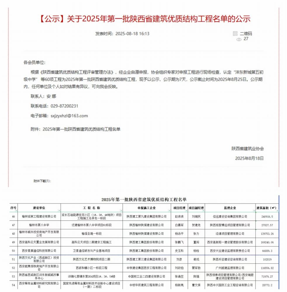 陜煤建設(shè)榆林公司承建的遷建榆林市第八中學(xué)項目N1標段項目、榆溪圣境一標段項目喜獲“陜西省建筑優(yōu)質(zhì)結(jié)構(gòu)工程”榮譽稱號