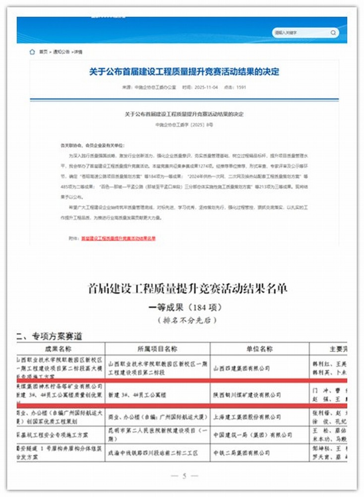 喜訊！陜煤建設(shè)銅煤公司斬獲全國首屆建設(shè)工程質(zhì)量競賽一等成果