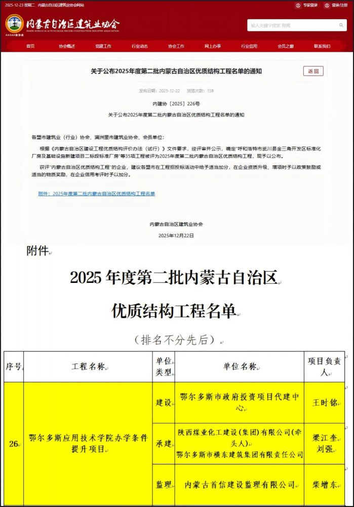 陜煤建設內蒙古分公司：鄂爾多斯應用技術學院項目“叒”獲獎啦！